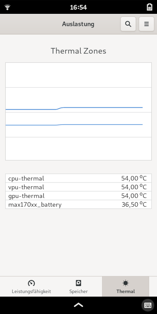gnome-usage thermal view